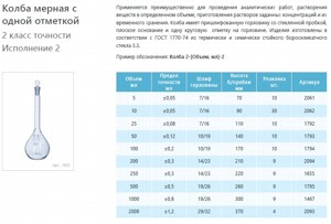 ����� ������ ������������ ���������� 1000 ��, 2-1000-2, 2 ����� �������� ���������� 2