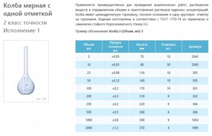 ����� ������ ������������ ���������� 1000 ��, 1-1000-2, 2 ����� �������� ���������� 1