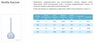 ����� ������ ������ ������������ ���������� 200 �� 1692