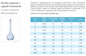 ����� ������ ������������ ���������� 10 ��, 2�-10-1, 1 ����� �������� ���������� 2�